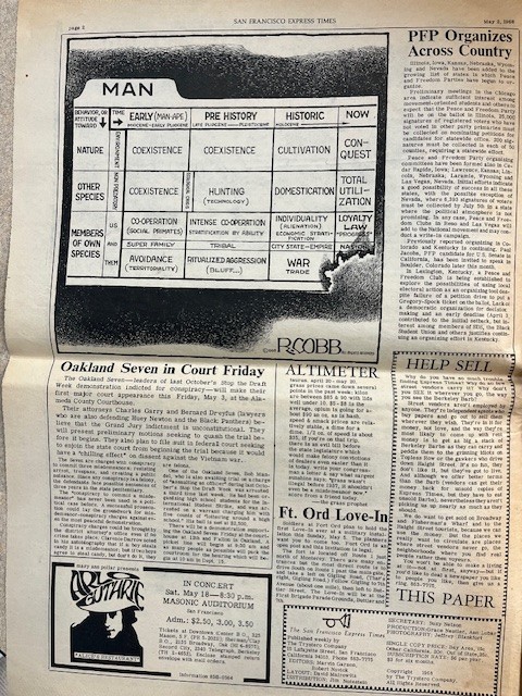 Two Issues : San Francisco Express Times 2/1/68 & 5/2/68 Black Panthers and MLK