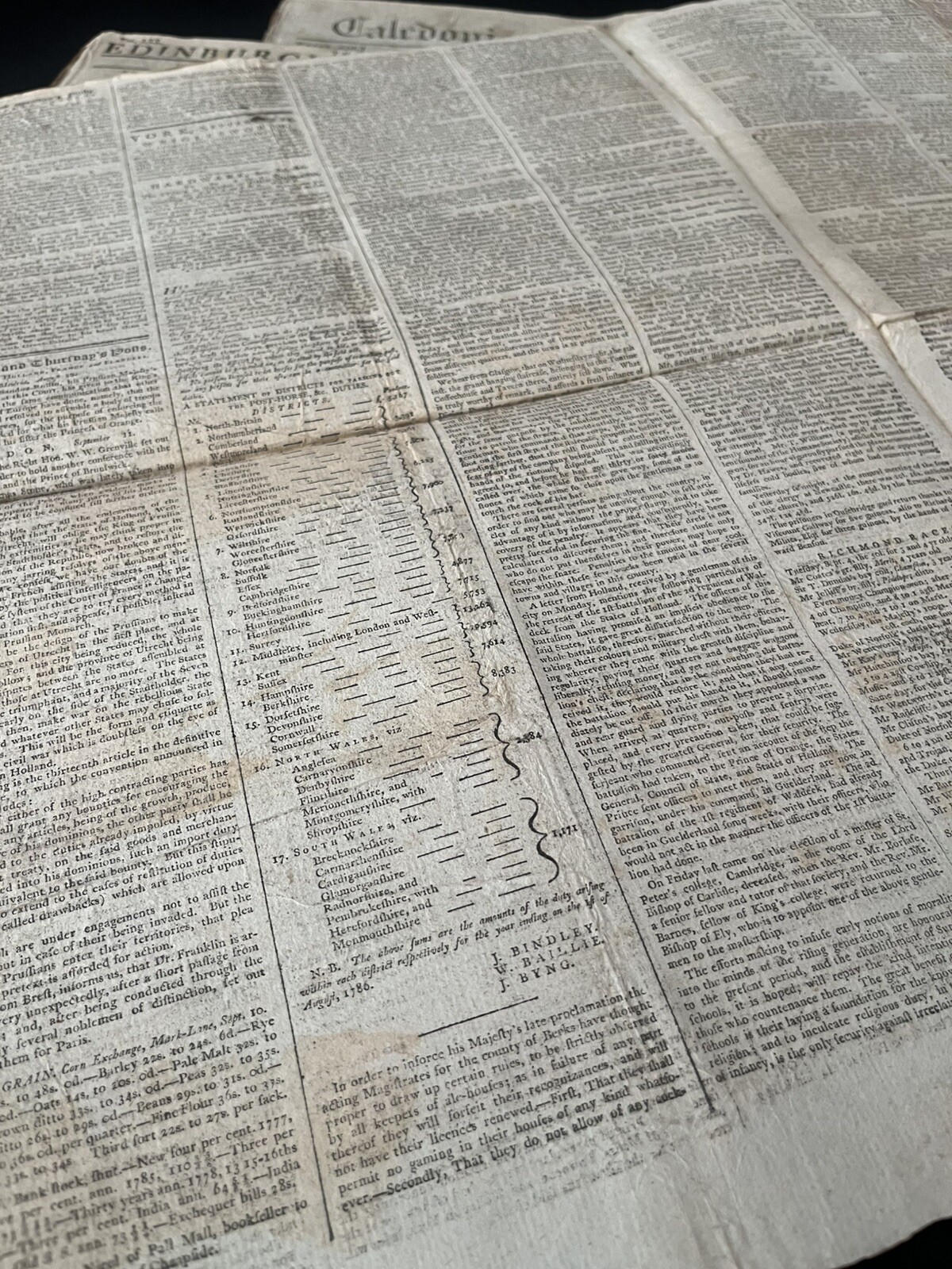 OLD NEWSPAPER FROM 1700s – Stock Prices, Historical Events, Trade, Economy, Wars