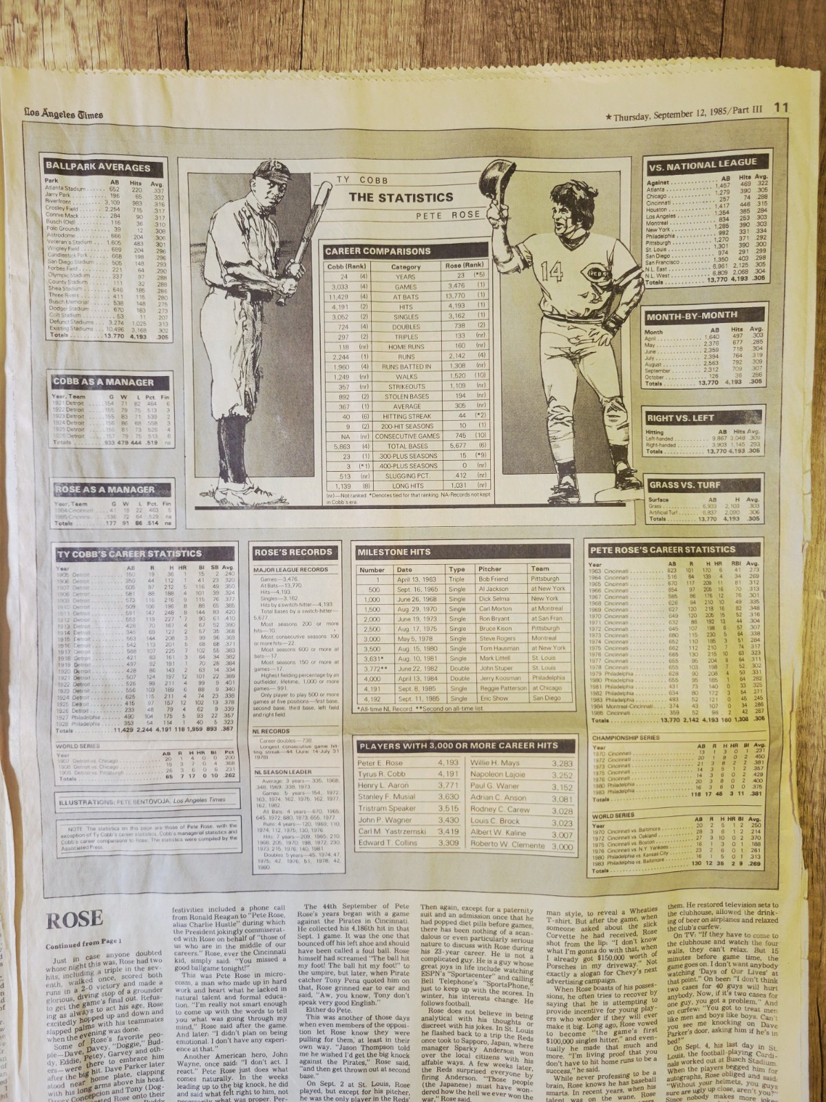 1985 Sep 12: LA Times Sports MLB Reds Pete Rose Breaks Hit Record Passes Ty Cobb