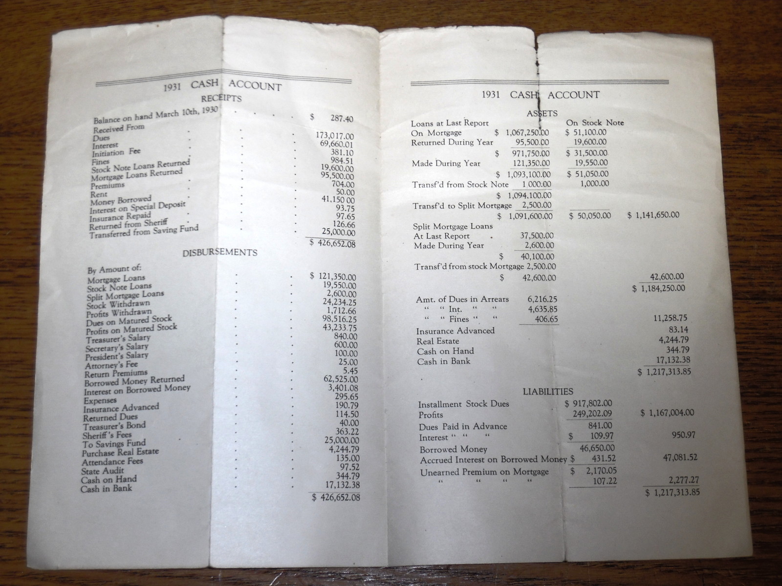 1931 51st Annual Report – Phoenix Building Association – Phoenixville PA