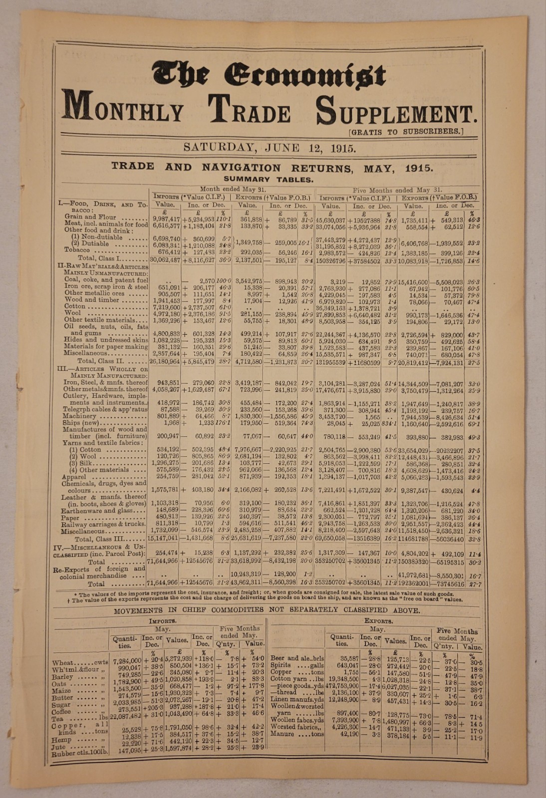 The Economist Monthly Trade Supplement – Saturday, June 12, 1915