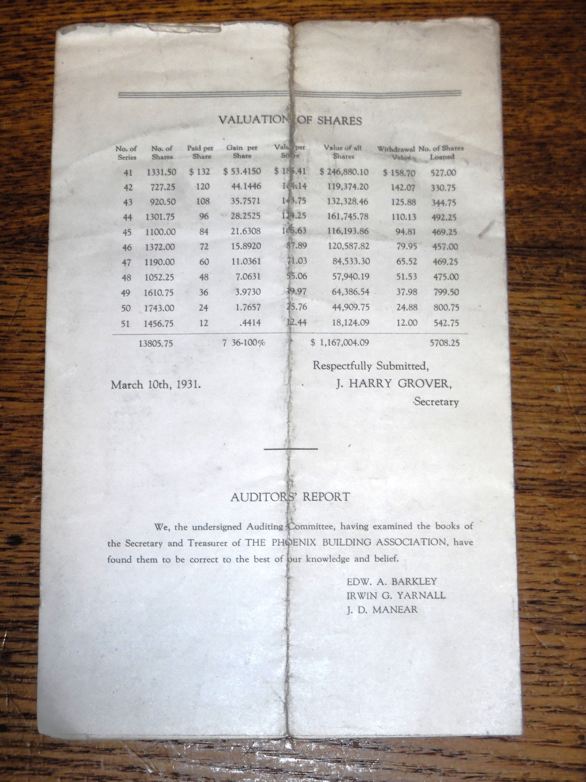 1931 51st Annual Report – Phoenix Building Association – Phoenixville PA