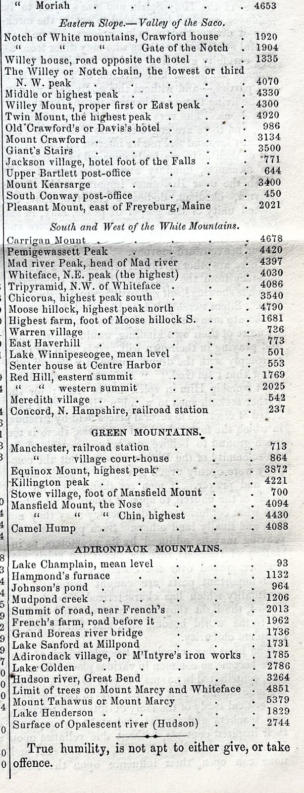7 1861 newspapers DETAILED DESCIPTION of APPALACHIAN MOUNTAINS w ELEVATION CHART