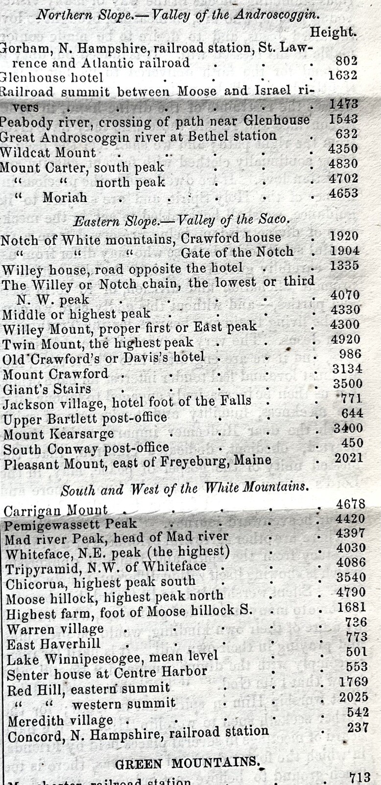 7 1861 newspapers DETAILED DESCIPTION of APPALACHIAN MOUNTAINS w ELEVATION CHART