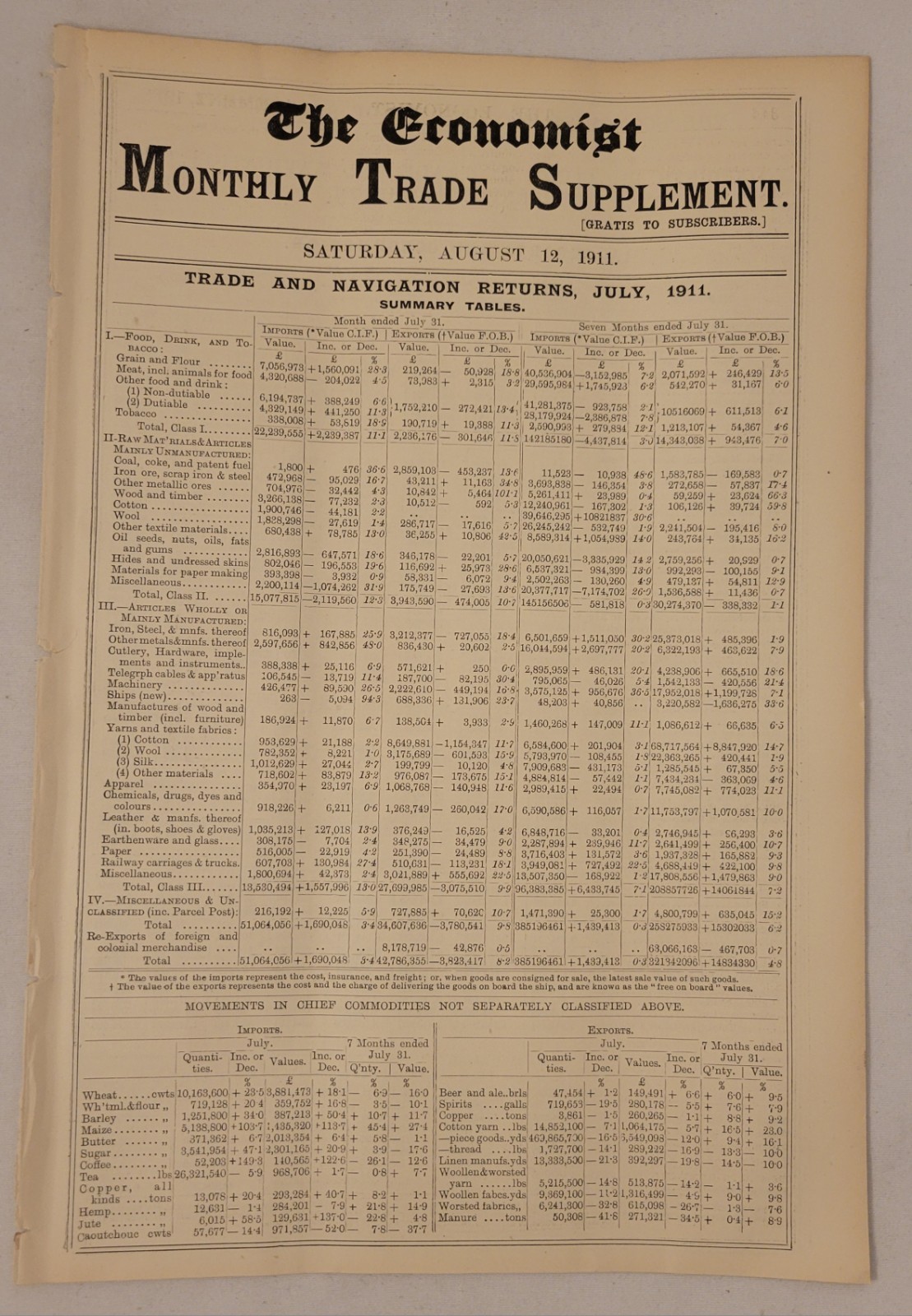 The Economist Monthly Trade Supplement – Saturday, August 12, 1911