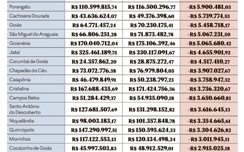 Tabela TCM - Municípios no vermelho