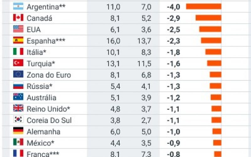 brasil 1