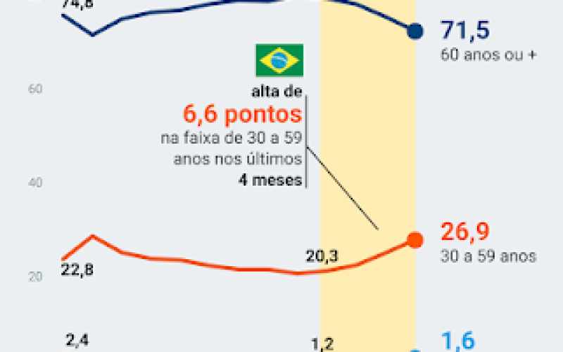 mortos-faixa-30-59-anos-drive-11-mar-2021-01-1235x1536