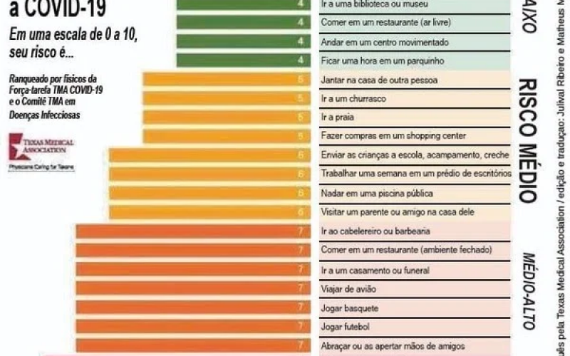 risco-de-contaminacao-por-atividade